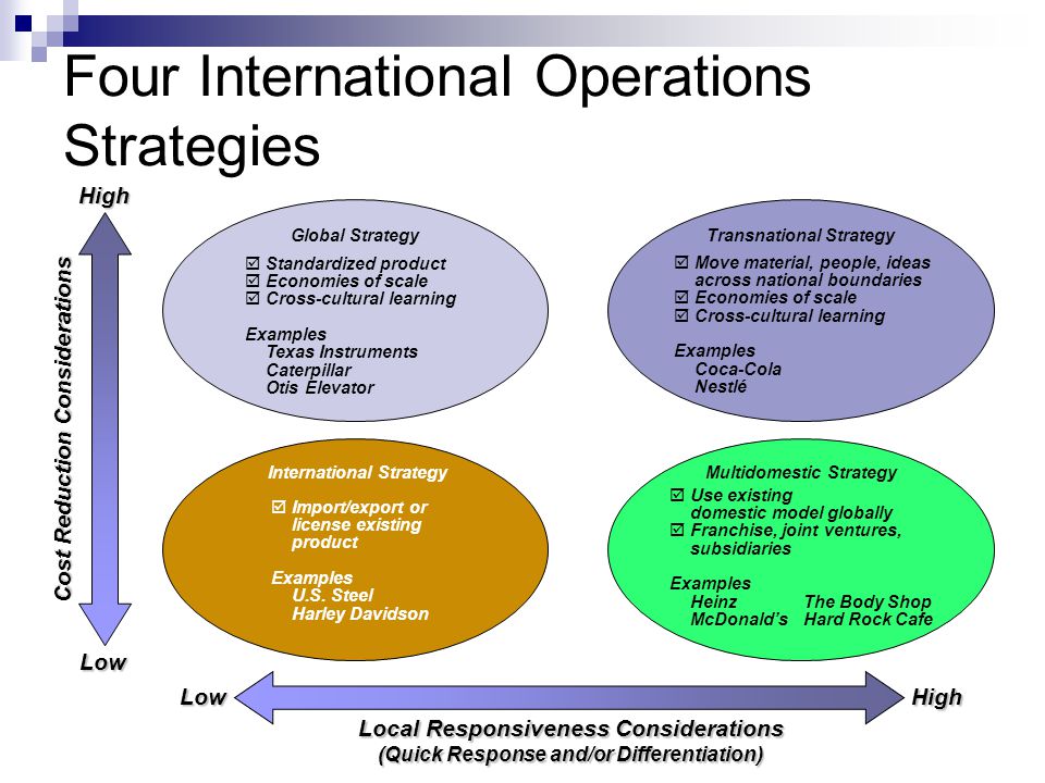 International strategy uterque
